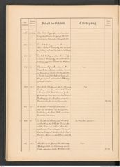 k.k. naturhistorisches Hofmuseum, Protokollbuch Intendanzakten 1886, Seite 60